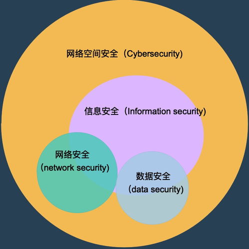 按圖索驥 深度辨析網絡空間安全、網絡安全與信息安全的異同