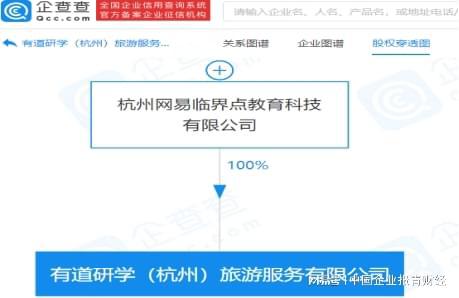 網易跨界布局旅游服務 技術賦能，探索文旅新邊界