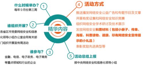網(wǎng)絡(luò)安全，就在你指尖