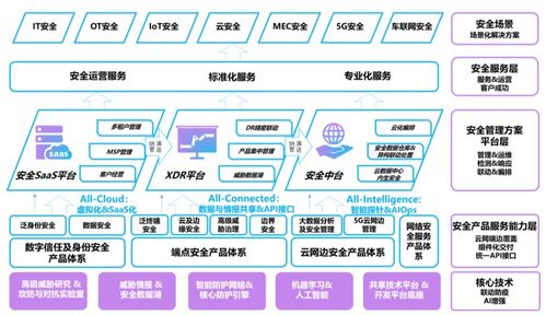 亞信安全登陸科創(chuàng)板 營(yíng)收增長(zhǎng)的背后，凈利潤(rùn)卻難掩隱憂(yōu)